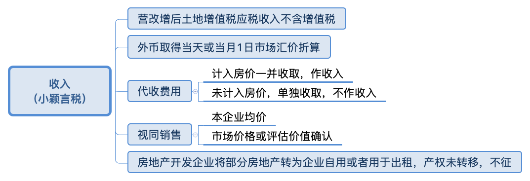 一文全面读懂土地增值税多图文详解