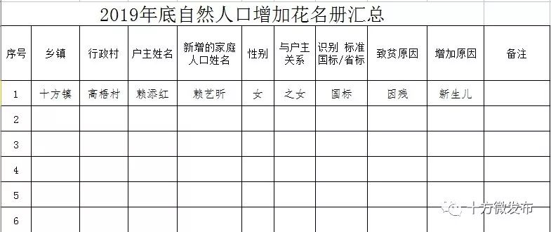 五台县2019底人口数_五台县地图