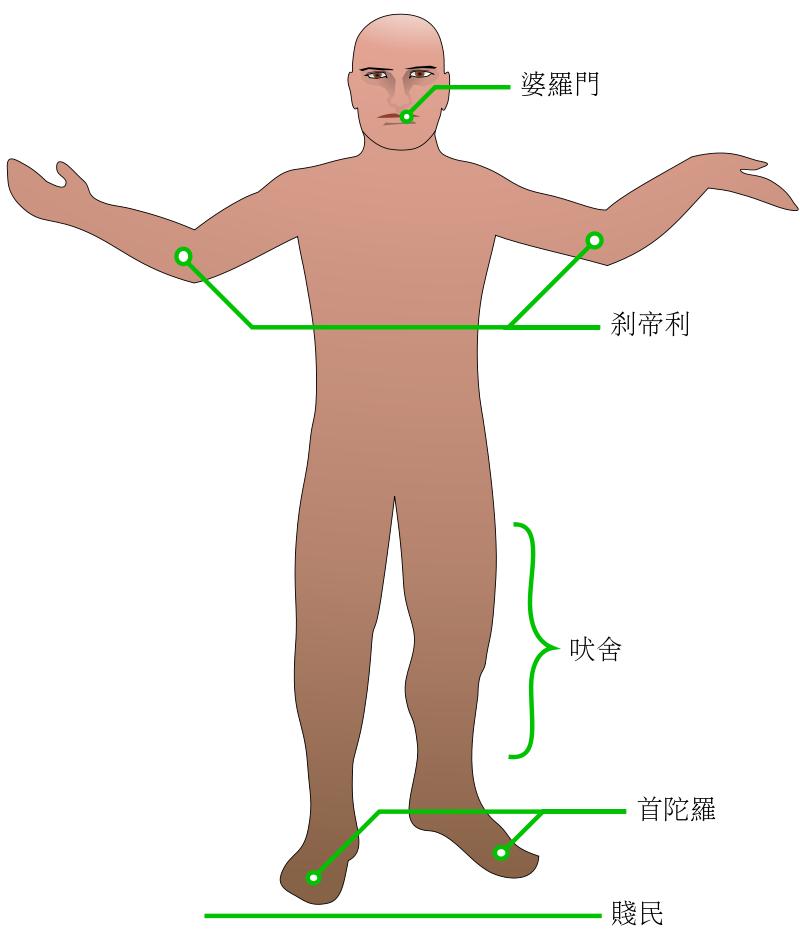 印度：种姓制度是如何阻碍印度发展的？