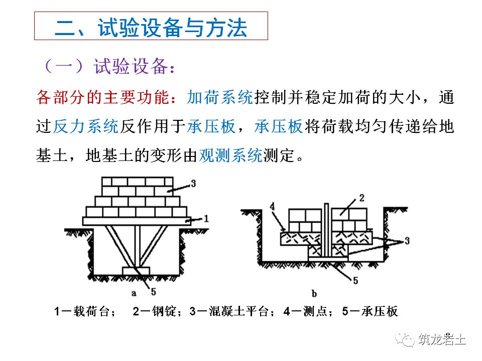 地基承载力检测载荷试验原理及方法分析