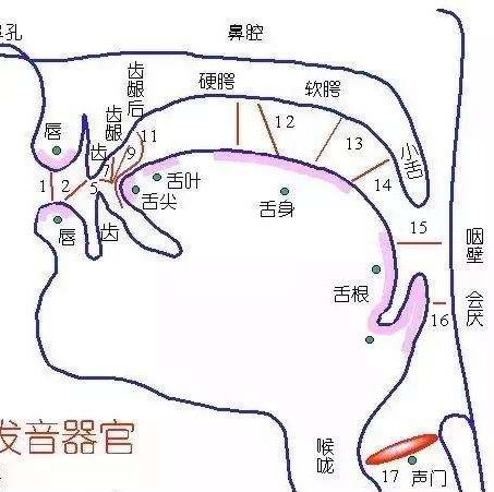 邢台老沙河城近/现代方言选辑与浅析（二）修订稿