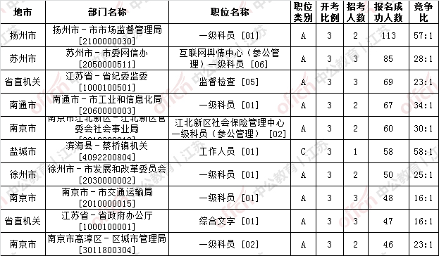 江苏出生人口2020_江苏各县七普人口