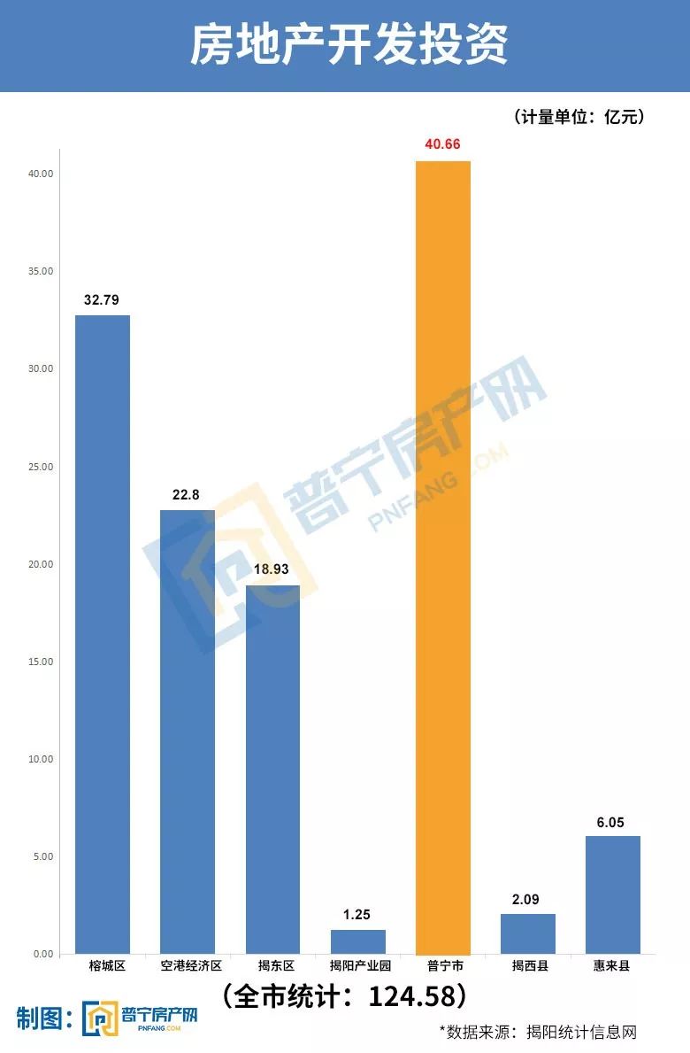 揭阳gdp_广东人眼中的广东地图,看到第8个我就笑哭了(2)