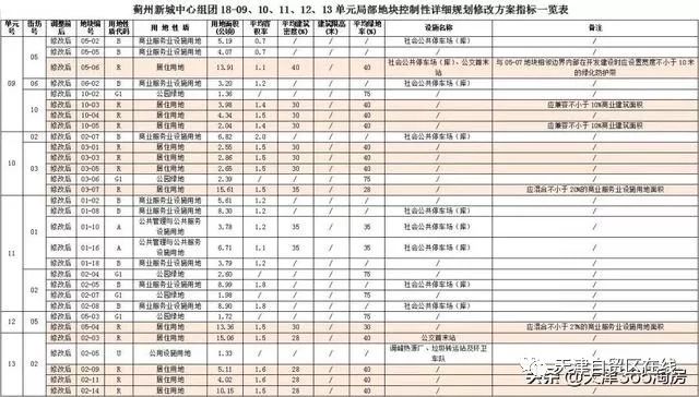 2020年大兴常住人口_大兴机场(3)