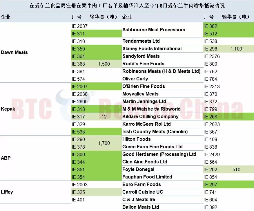 爱尔兰面积人口_单身狗慎入 最佳情侣旅行目的地排名新鲜出炉