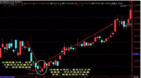 港股怎么不能卖出 8b6accceb91742929051a73b0ab1a501.jpeg