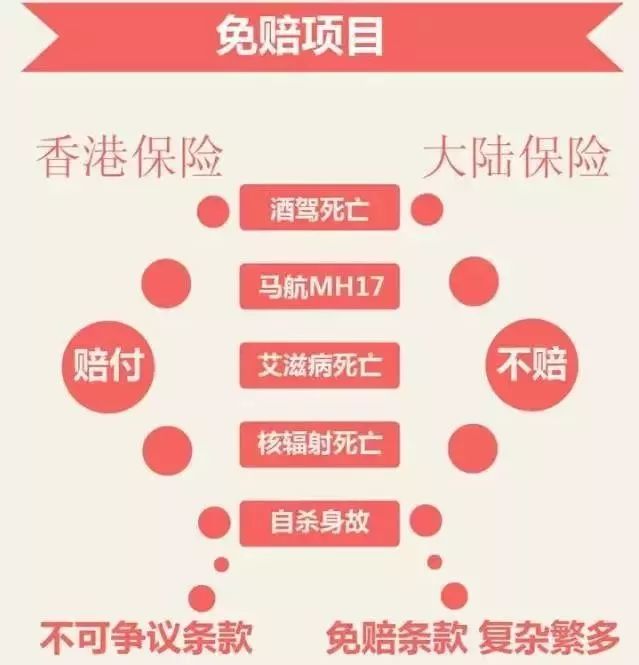 香港人均保单_香港保单(3)
