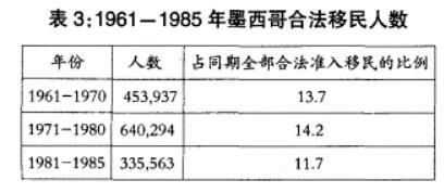 把墨西哥人偷渡到美国，拢共分几步？