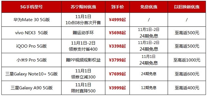 苏宁将在11月1日同步上线5G套餐办理服务