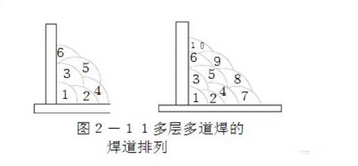 搭接焊多层多道怎么焊_二保多层多道焊图片(3)