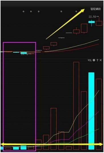 bat365股价涨停前的“推土机式拉升”形态识别庄家意向抓牛股不再难(图9)