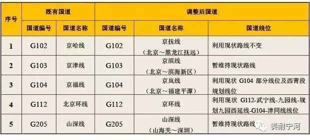 《党群心连心》栏目网民"赵斌"留言:宁河境内g112(205)国道芦台农场一