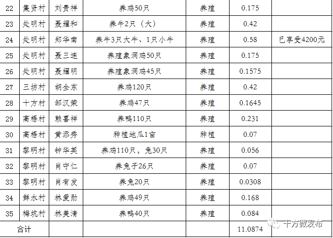 十方镇gdp_福建省十方镇车站