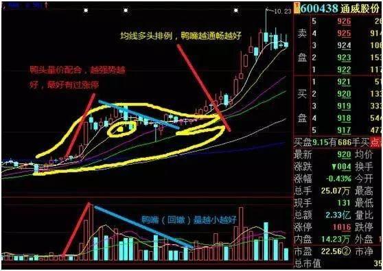 原创股票万一显现圆月弯刀完虐空方定是牛股必有一波大涨行情