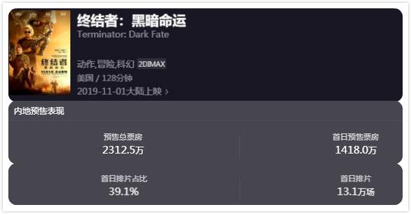 实时票房怎么比预售票房低呢 9f6c3517aadd48df8971e432c956bbf4.jpeg