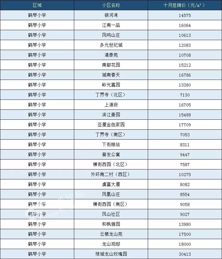 上虞主城区最新学区房曝光!你家属于哪个学区,安排得明明白白!