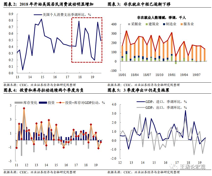 如何对gdp评价_美国一季度GDP点评 史上最快复苏