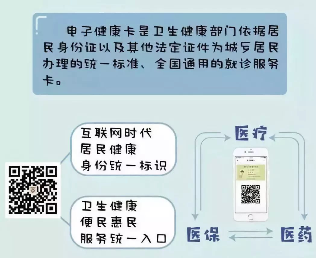 微健康电子居民健康卡来啦如何申领如何使用全部在这儿了