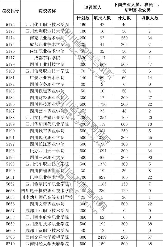 四川省教育人口_人口普查