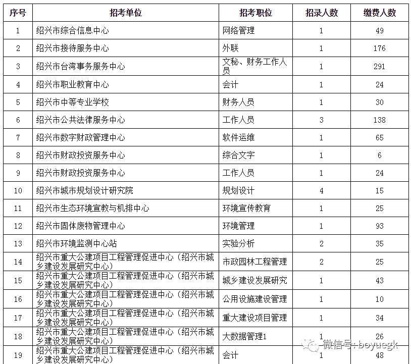 绍兴人口数量2020_2020绍兴马拉松路线图(3)