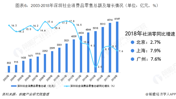 香港与内地gdp(2)