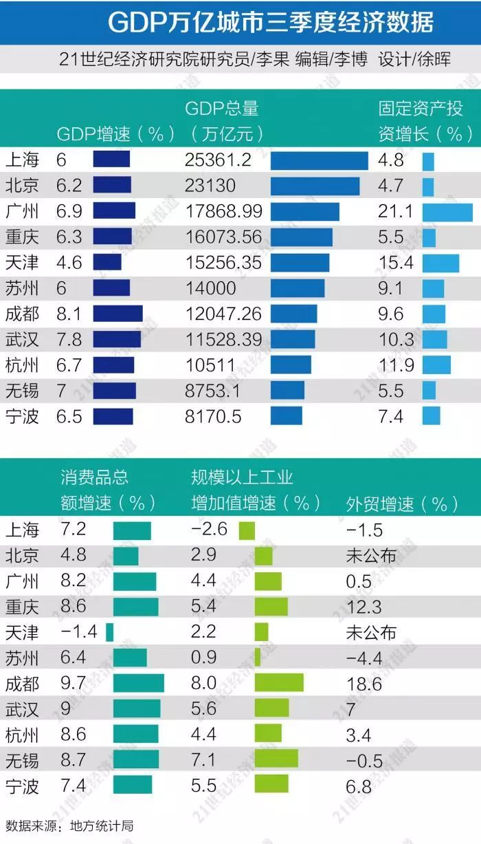 中国超万亿gdp城市(2)