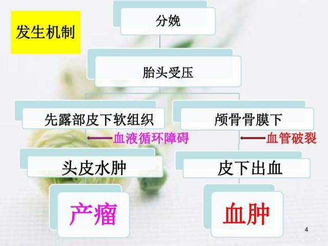 听说过"产瘤"吗?认清这一点很重要