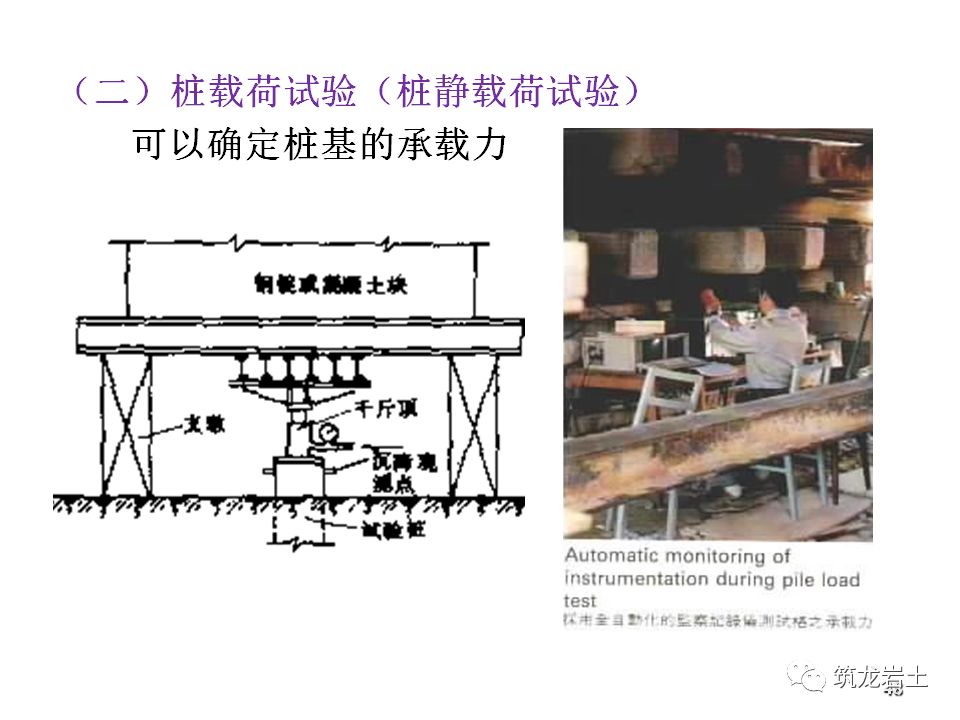 地基承载力检测——载荷试验原理及方法分析