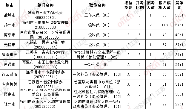 江苏2020年出生的人口数量_近几年出生人口数量图(3)