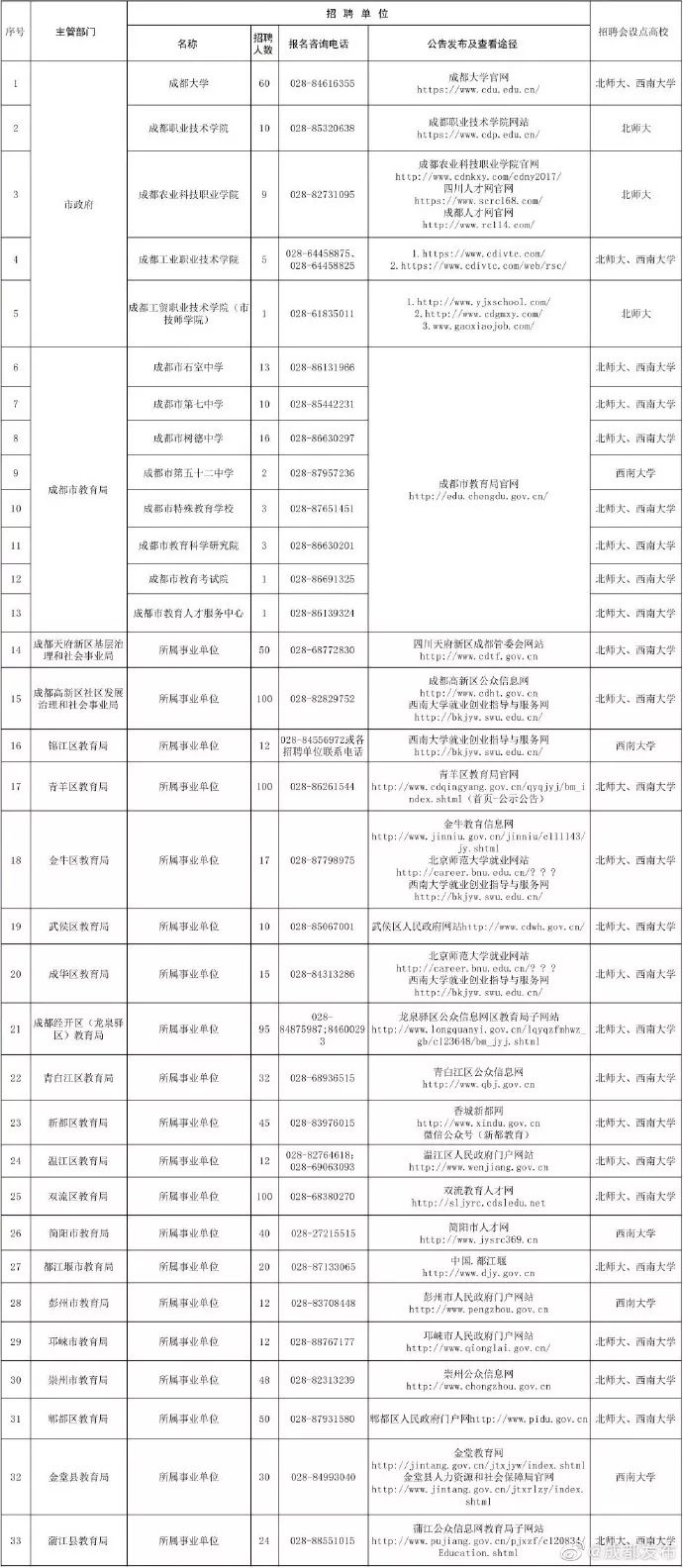 中国研究生以上学历人口比例2020_2020中国学历比例(3)