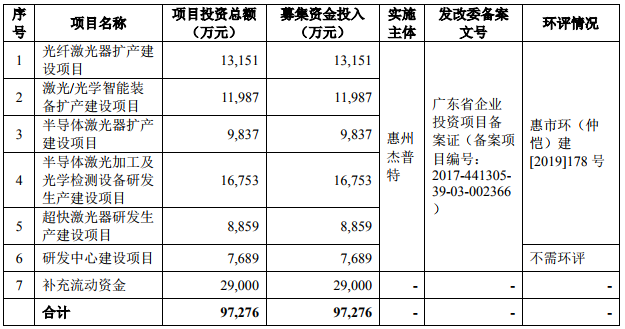 祝賀大象投顧客戶——杰普特成功登陸上交所上市