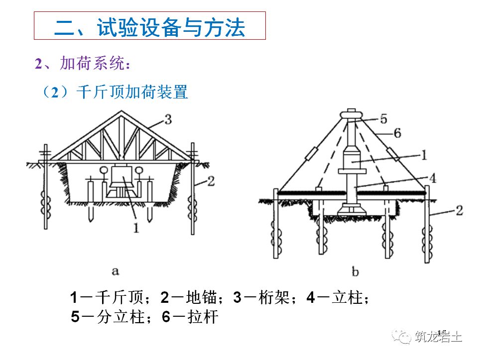 地基承载力检测载荷试验原理及方法分析