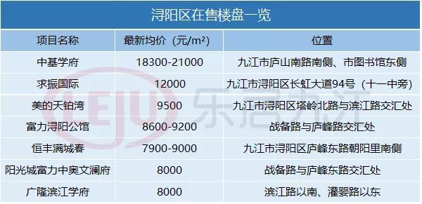 土拍快报｜地价超一万！比房价还贵！速看今日九江浔阳区土地两连拍