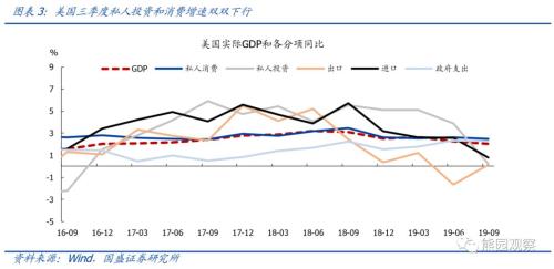 净出口对gdp有何影响_全球经济将会保持增长态势 低利率环境应多多配置日元黄金(3)