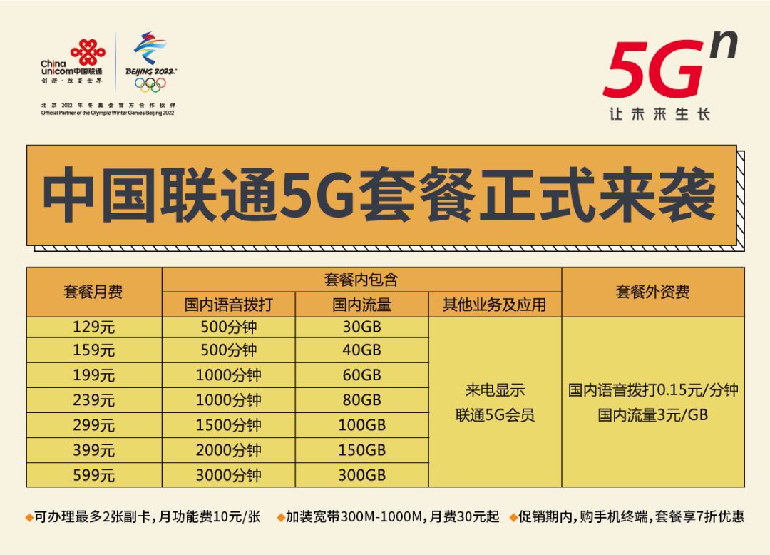 联通5g冰激凌套餐,月费129元起!网友,价格