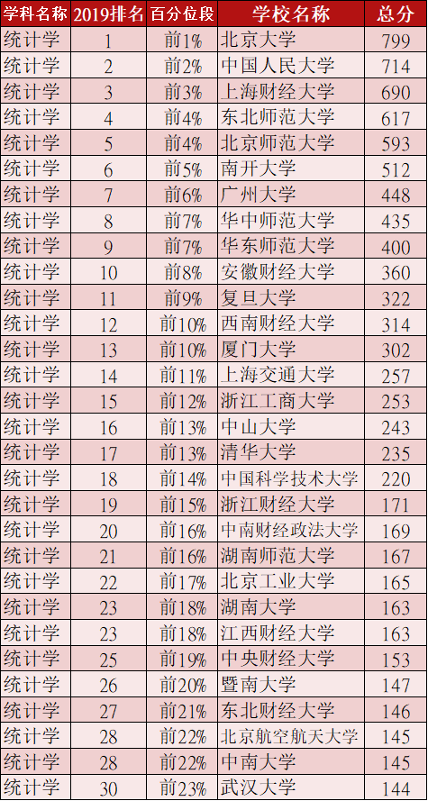 大学精算排名_世界排名前100的大学