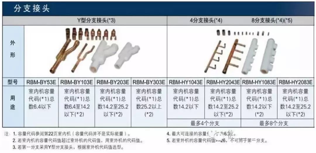 多联机空调分歧管管径选择标准