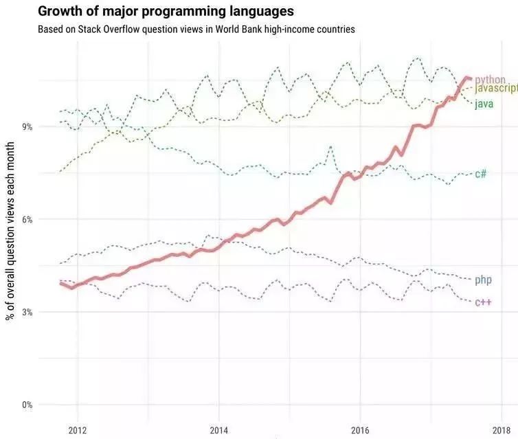 Python之父退休，龟叔与Python的渊源