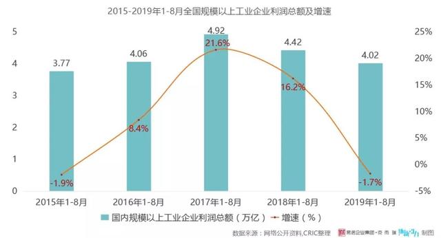 破六GDP(3)