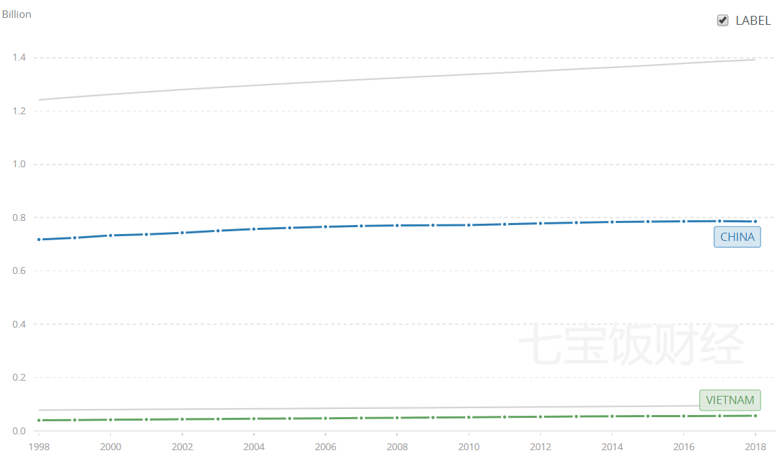 中国14亿人口都包括什么_中国14亿人口图片(3)