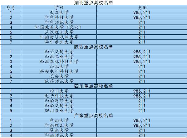 郑州大专排名_郑州大专宿舍(2)