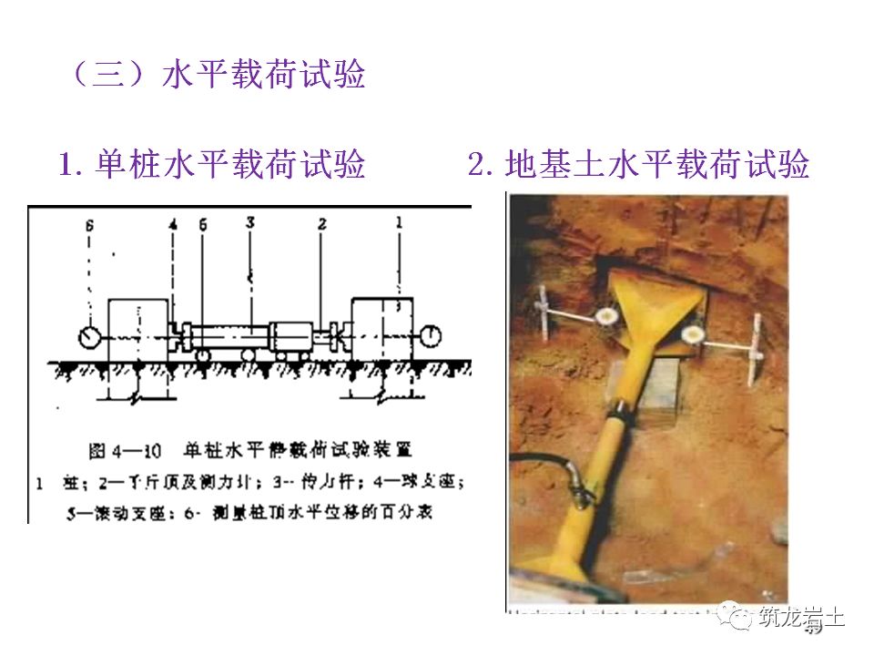 地基承载力检测载荷试验原理及方法分析