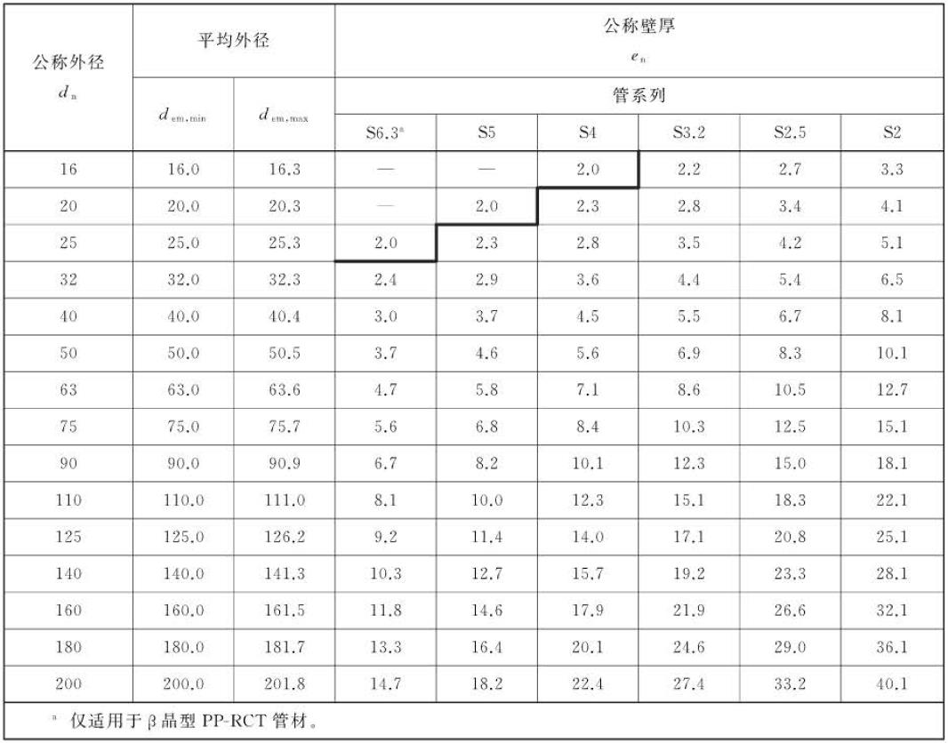 ppr水管规格尺寸怎么看?看懂这篇你就是行家