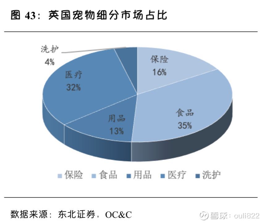 行业深度报告对比发达国家国内宠物门店发展趋势分析