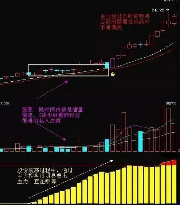 bat365股价涨停前的“推土机式拉升”形态识别庄家意向抓牛股不再难(图5)