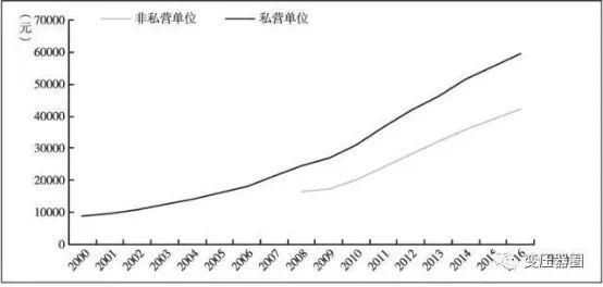 中国 人均产值_中国畜牧业占农业产值(3)