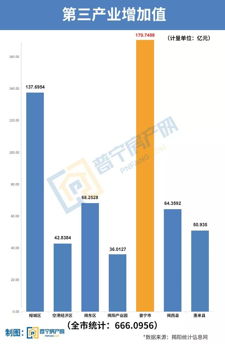 普宁gdp下降的原因_请帮我分析一下近两年的GDP 上升下降的原因