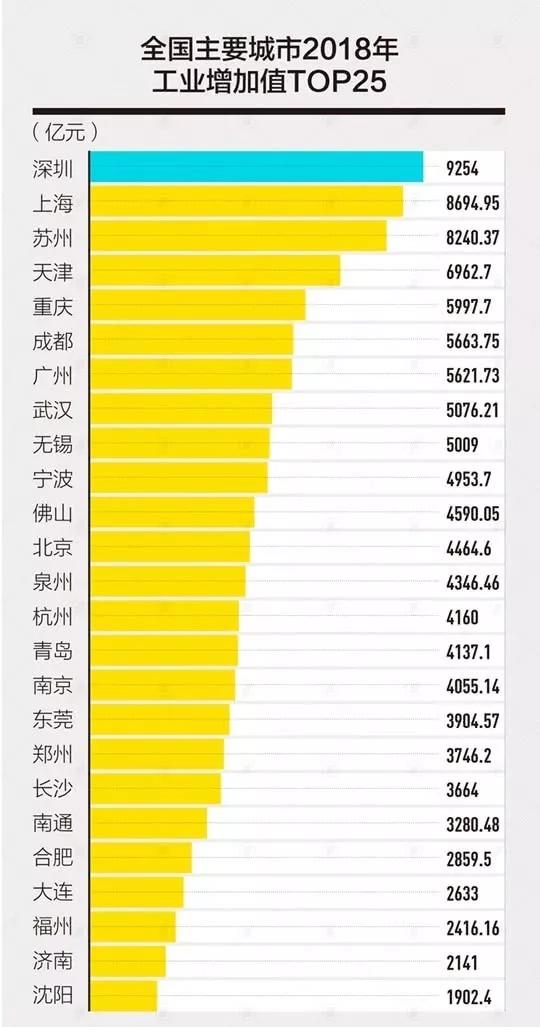 天津市10年经济总量构成状况分析_平面构成点(3)