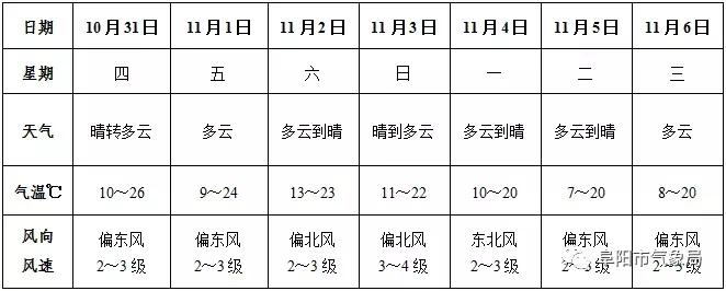 重旱！特旱！安徽为何久旱无雨？专家说……