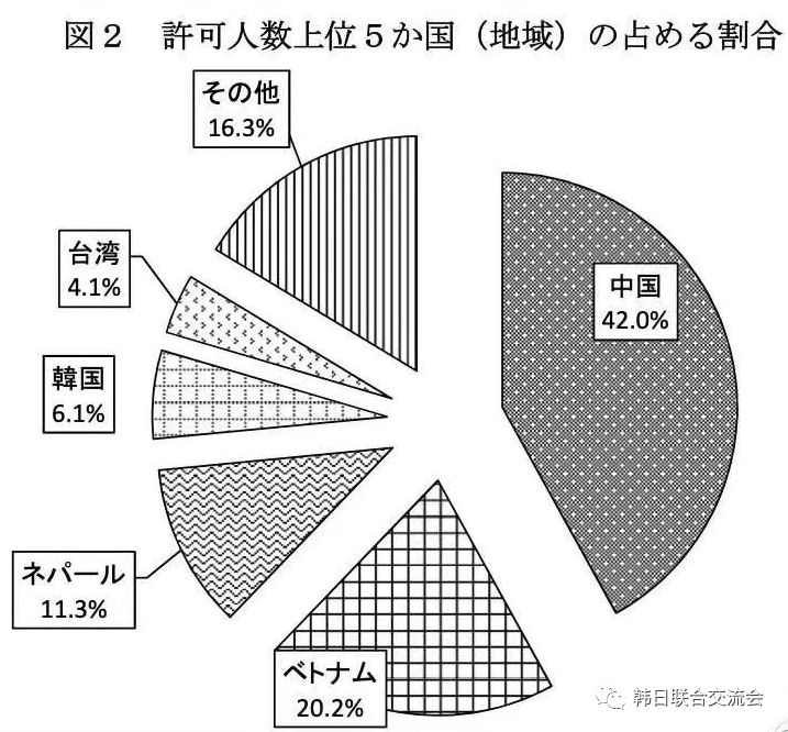 日本留学生在中国人口_女留学生在日本遭伦(2)